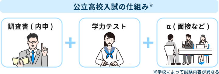 公立高校入試の合否基準