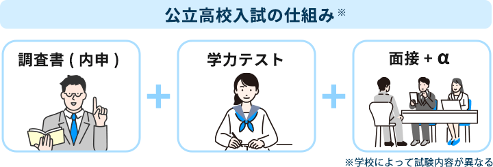 公立高校入試の合否基準