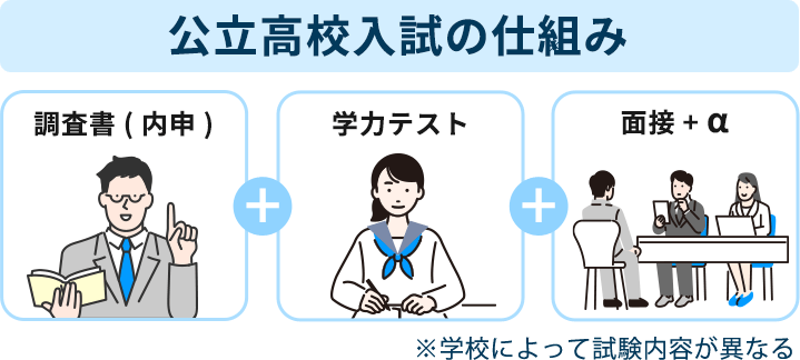 公立高校入試の合否基準