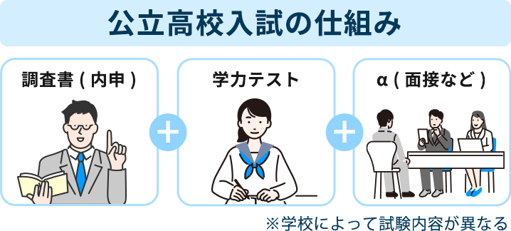 公立高校入試の合否基準