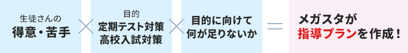 あなただけの指導プランで教えます！
