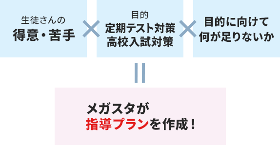 あなただけの指導プランで教えます！
