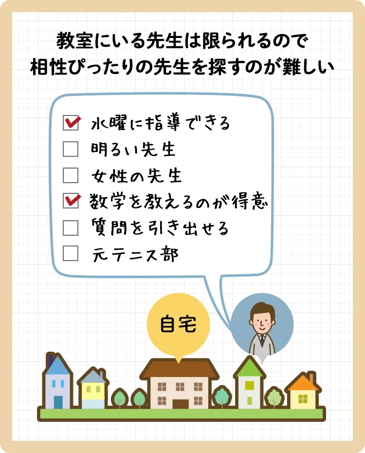 教室にいる先生は限られるので相性ぴったりの先生を探すのは難しい
