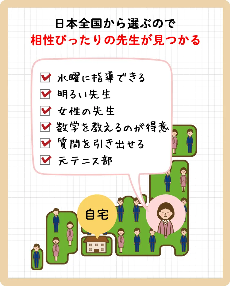 日本全国から選ぶので相性ぴったりの先生が見つかる