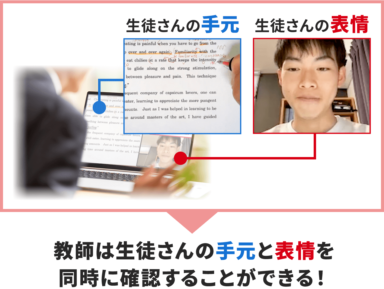 対面指導