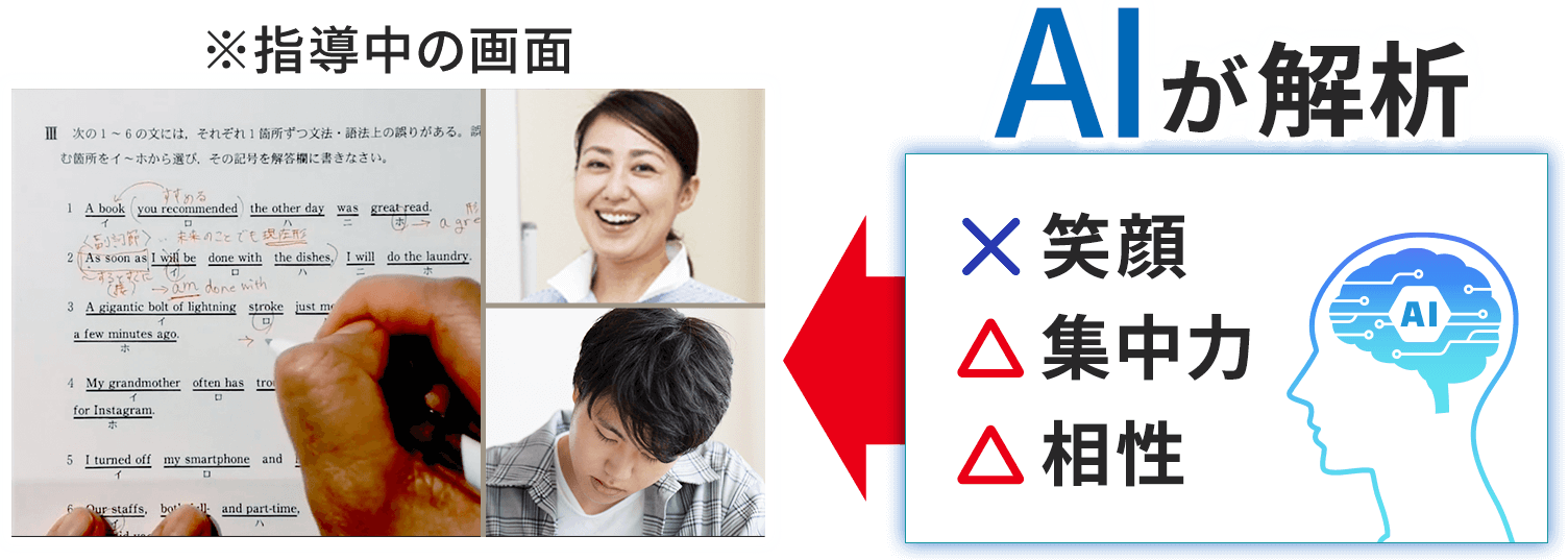 AIが授業を解析します