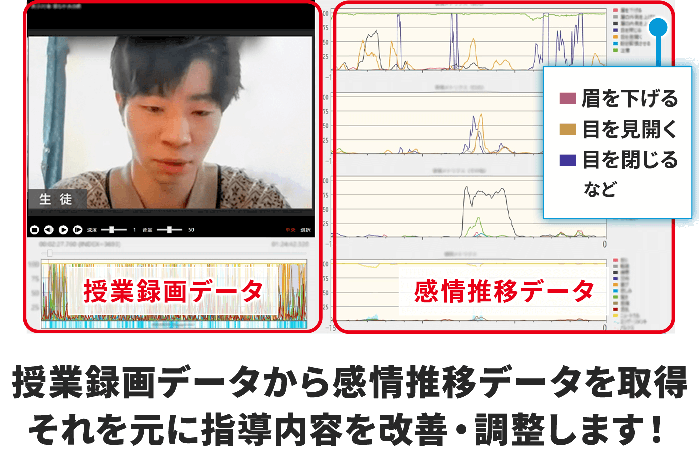 AIが授業中の生徒さんの表情を分析し、見つかった改善点をメガスタスタッフが提案します
