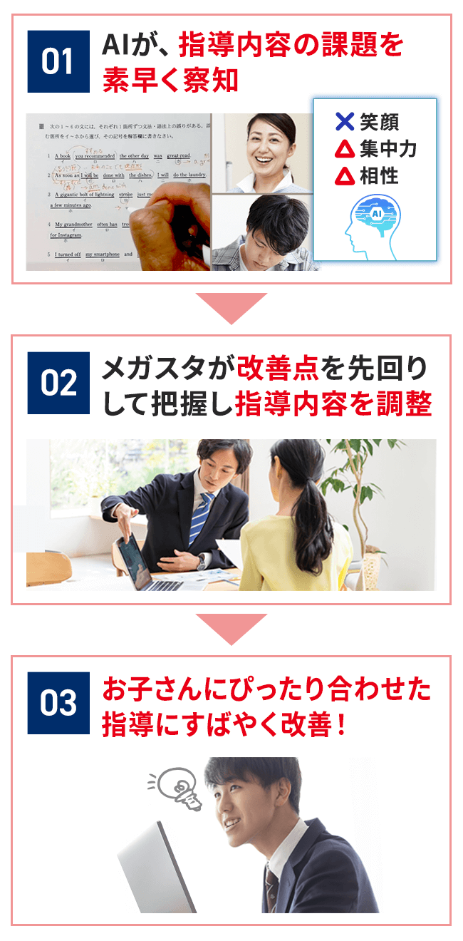 授業評価AIが授業改善を行う3ステップ