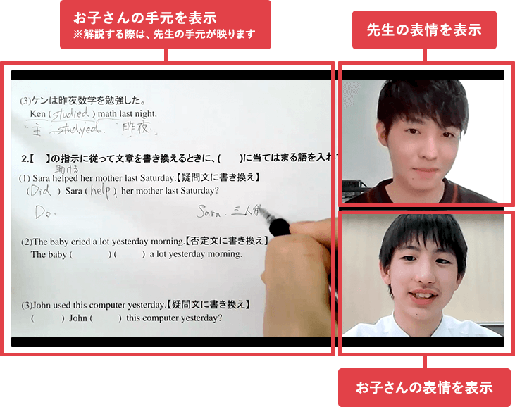 お子さんの手元や、先生やお子さんの表情を表示