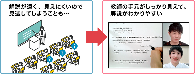 手元がしっかり見えて、教師の解説がわかりやすい!
