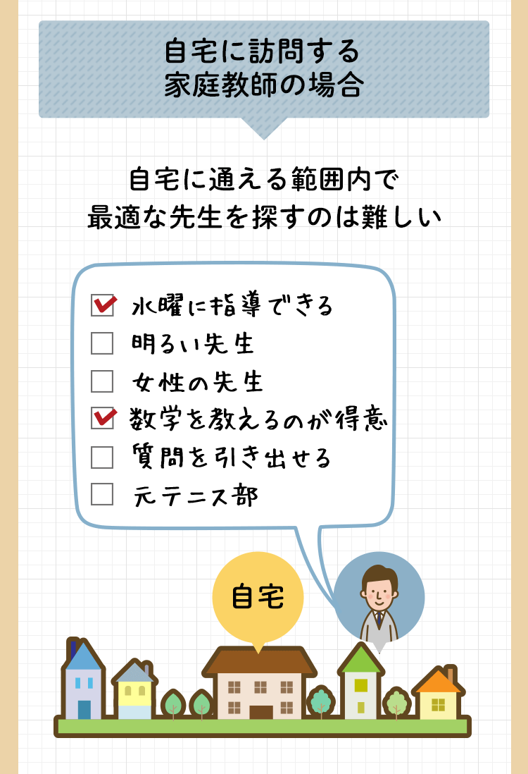自宅に訪問する家庭教師の場合