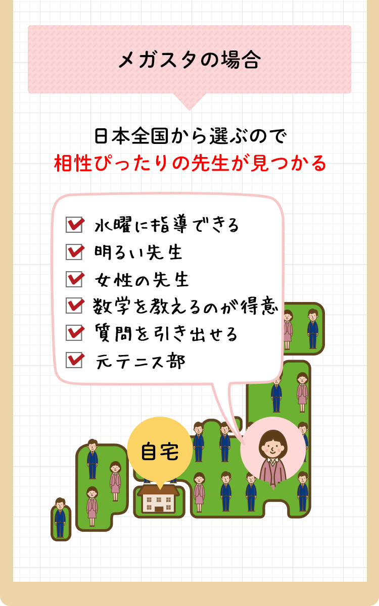メガスタの場合
