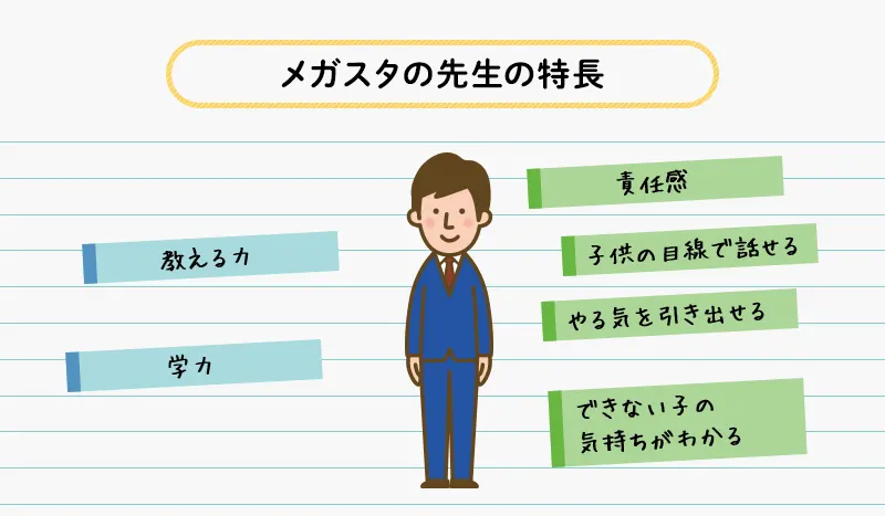メガスタの先生の特徴