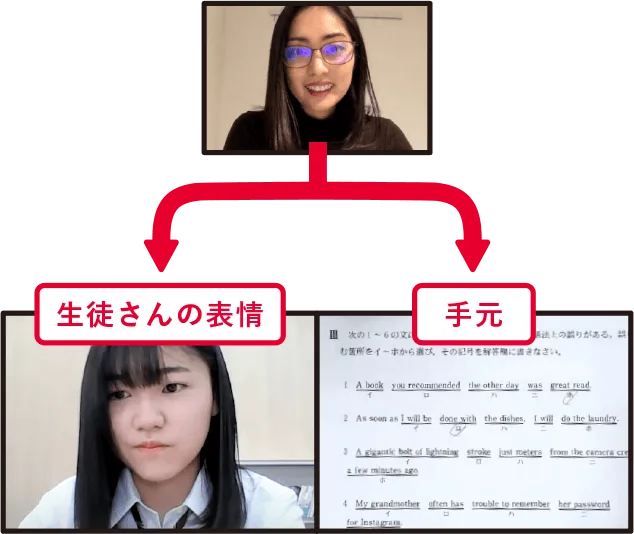 顔と手元の両方を確認する必要があります。