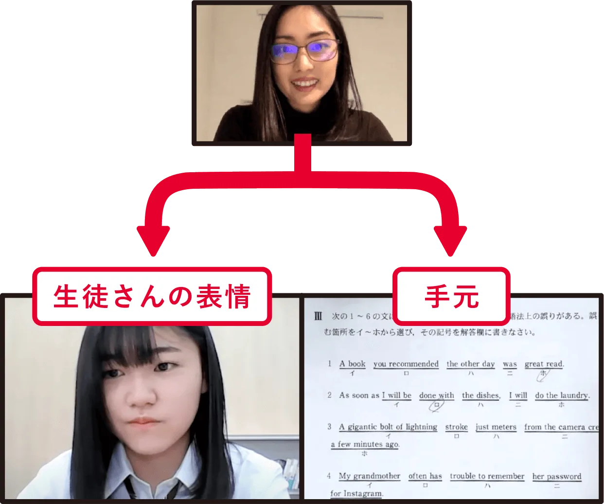 顔と手元の両方を確認する必要があります。