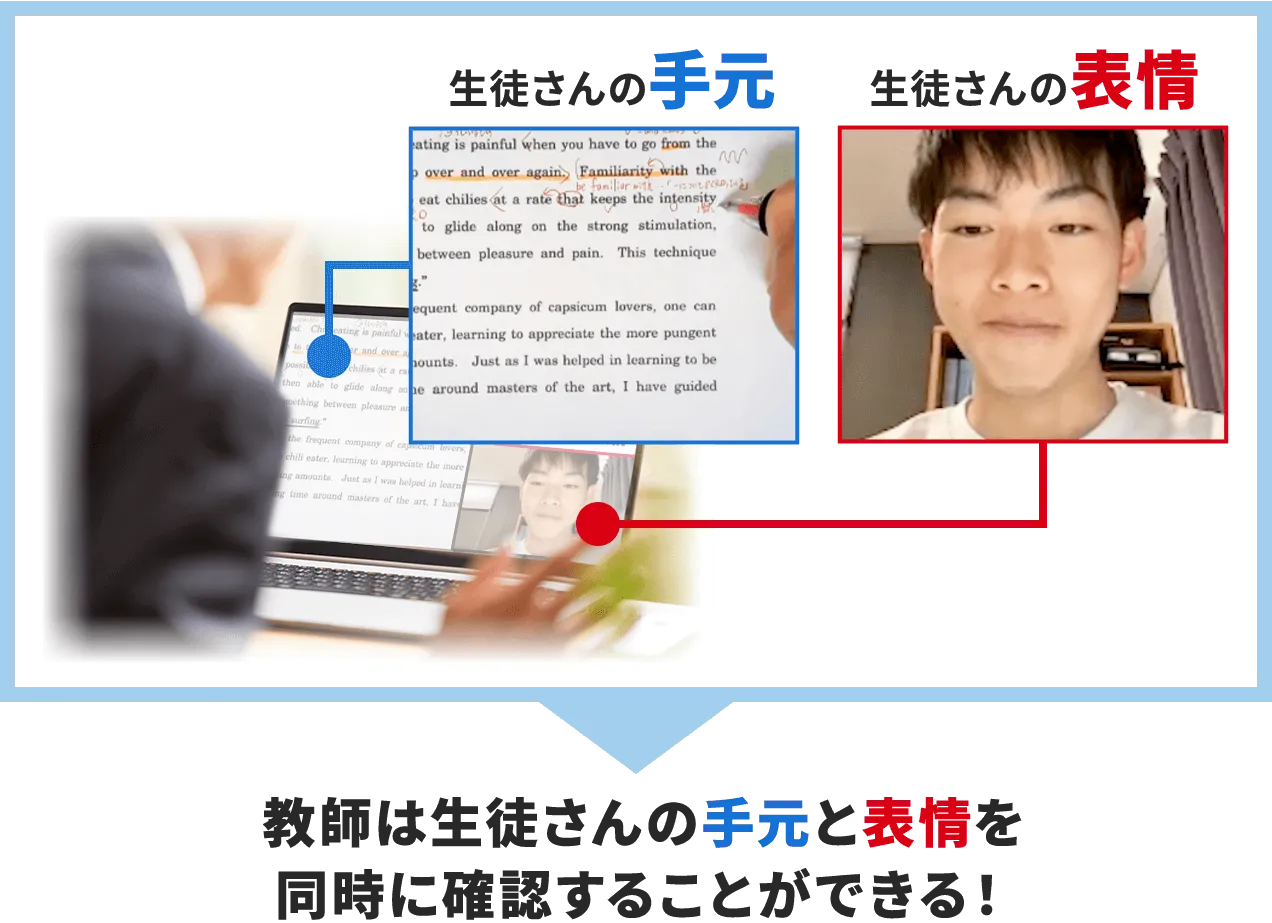 教師は生徒さんの手元を表情を確認します
