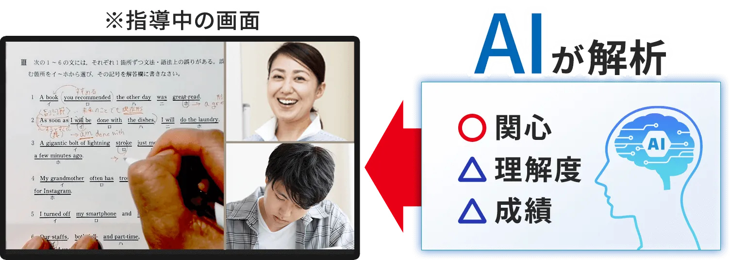 AIが授業を解析します