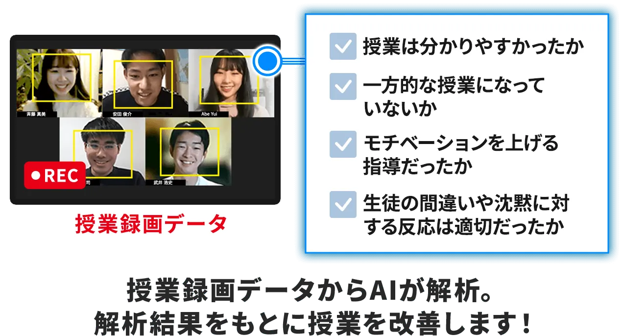 AIが授業を解析します