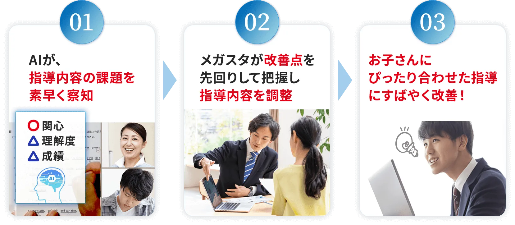 独自AIが授業改善を行う3ステップ