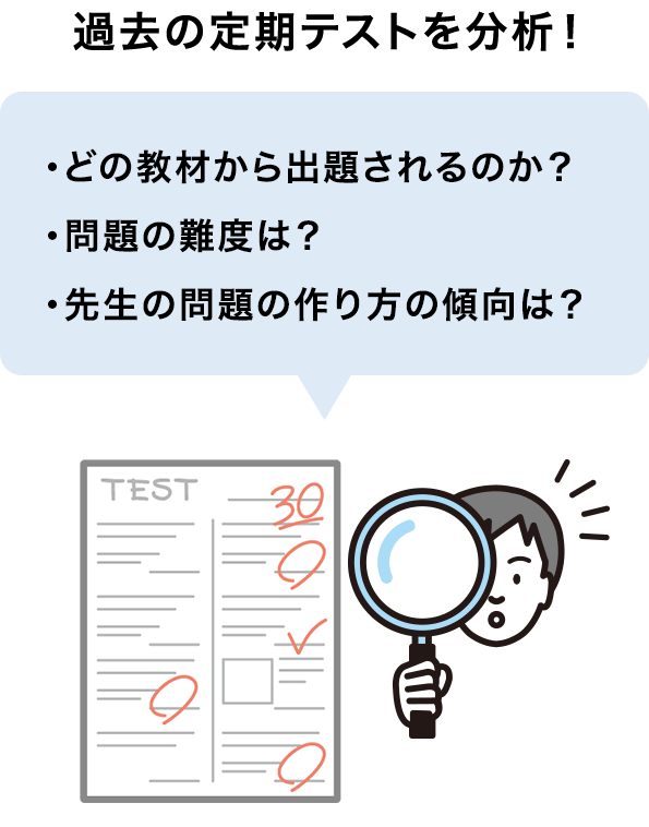 短期間で伸びる オンライン家庭教師メガスタの定期テスト対策 オンライン家庭教師のメガスタ高校生 短期間で伸びる オンライン家庭教師メガスタの定期テスト対策 オンライン家庭教師のメガスタ高校生