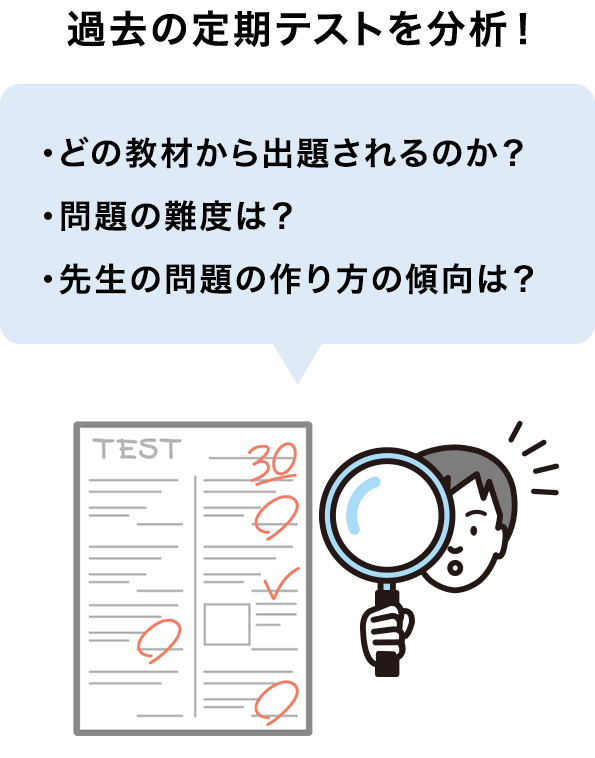 短期間で伸びる オンライン家庭教師メガスタの定期テスト対策 オンライン家庭教師のメガスタ高校生