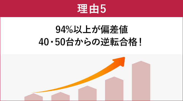 群馬県立女子大学に合格する方法 入試科目別22年対策 オンライン家庭教師メガスタ 高校生