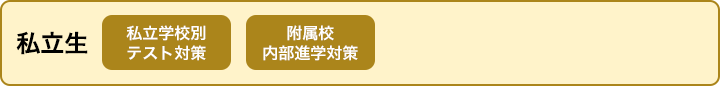 私立生 私立学校別テスト対策