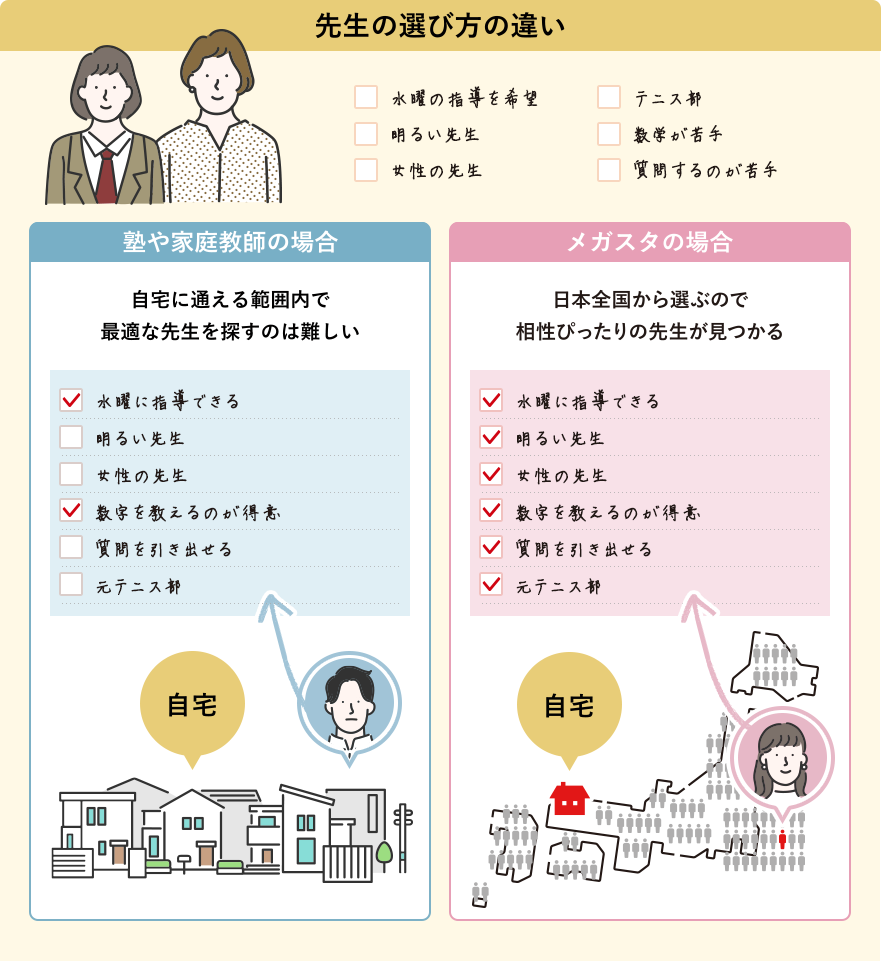 先生の選び方1