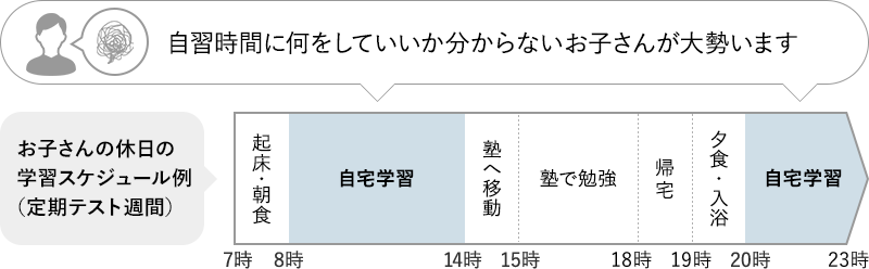 自主時間に何をしていいかわからず困るお子さん