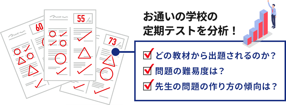 お通いの学校の定期テストを分析します