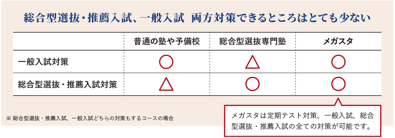 個別指導塾とメガスタの指導方針の違い