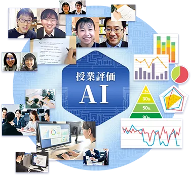授業評価AIがお子さん一人ひとりの授業を解析し、スタッフが改善のために動きます