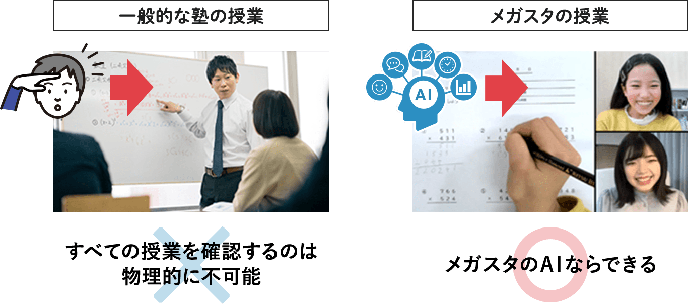 ＡＩによる授業クオリティ評価