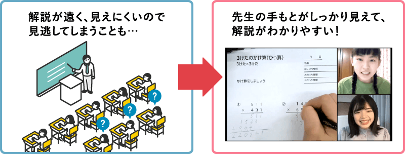 手元がしっかり見えて、教師の解説がわかりやすい!