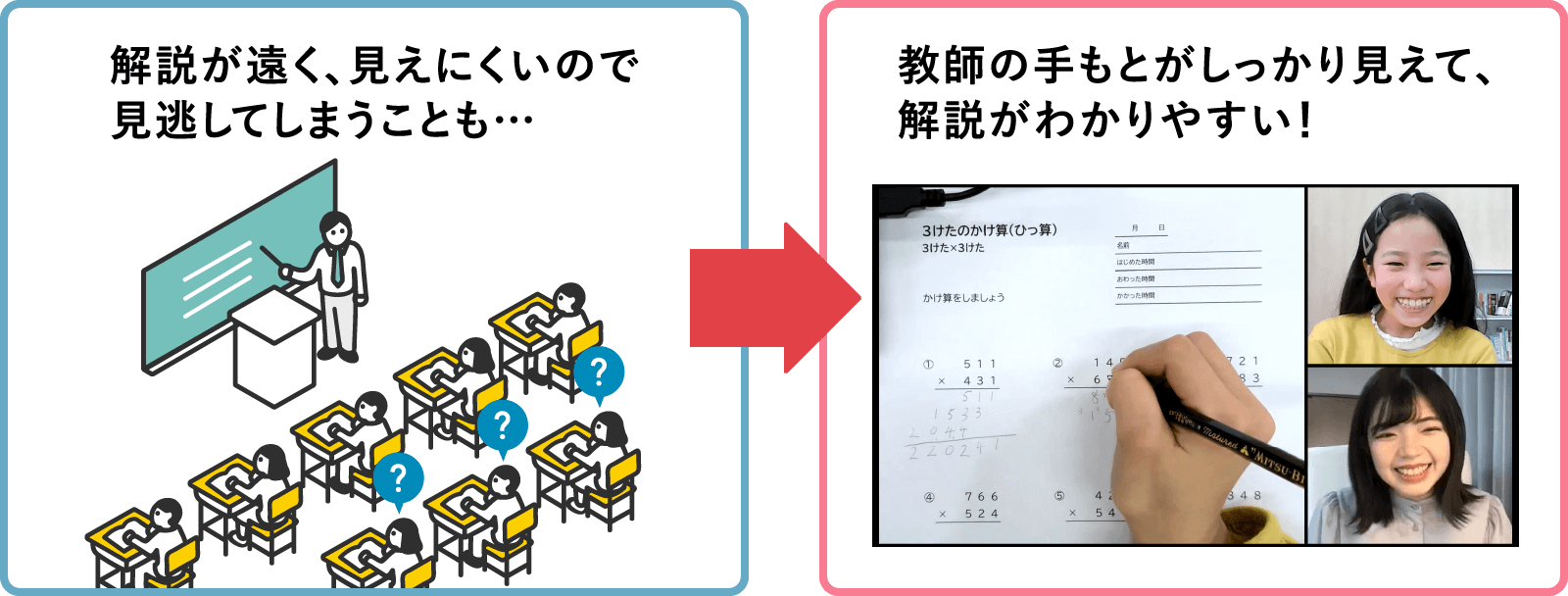手元がしっかり見えて、教師の解説がわかりやすい!