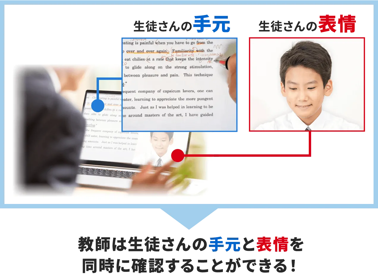 教師は生徒さんの手元を表情を確認します