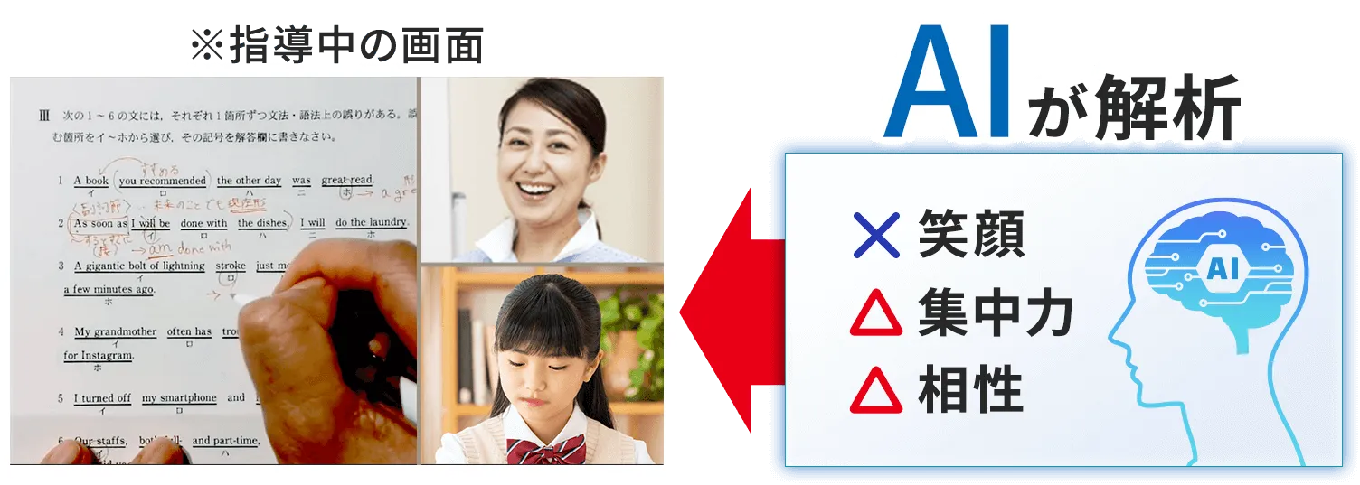 AIが授業を解析します