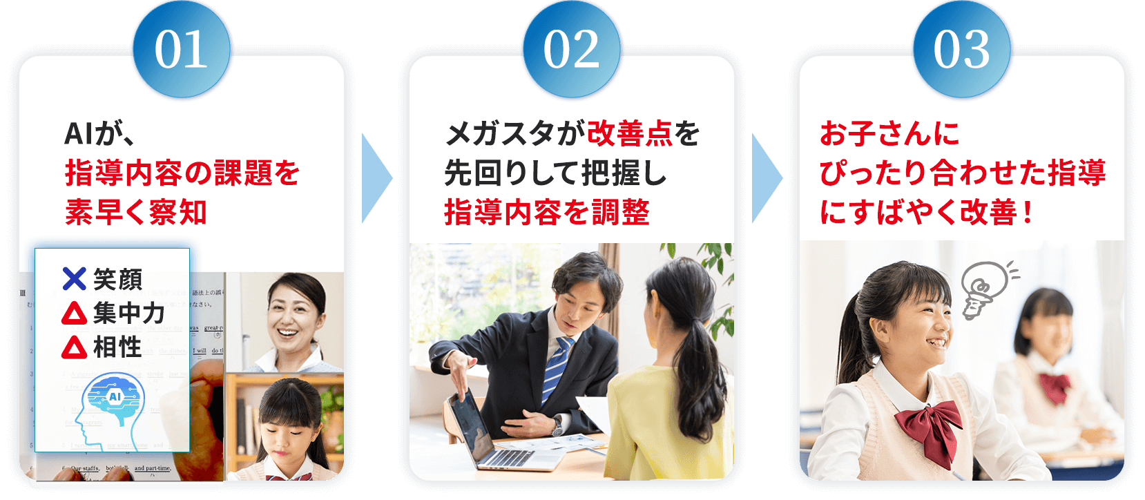授業評価AIが授業改善を行う3ステップ