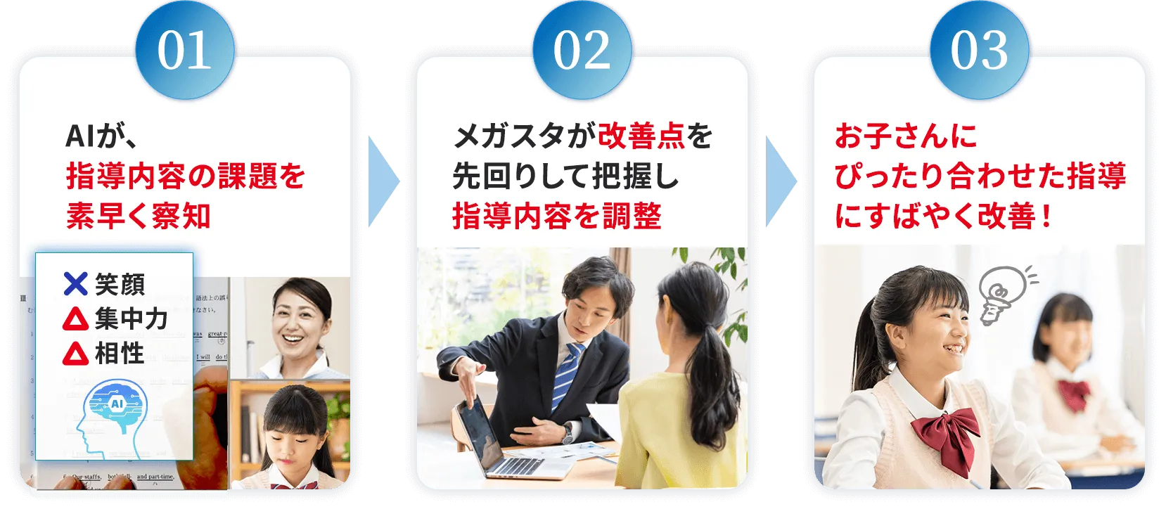 授業評価AIが授業改善を行う3ステップ