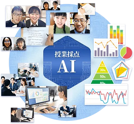 AIがお子さん一人ひとりの授業を解析し、スタッフが改善のために動いています