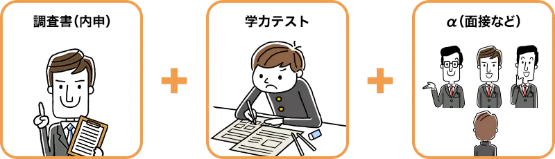 調査書、学力テスト、面接など