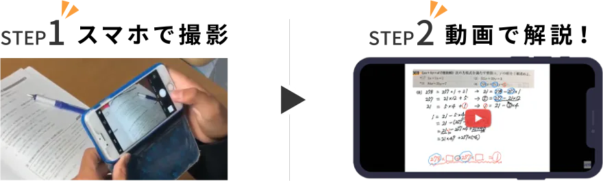 STEP1 スマホで撮影 STEP2 動画で解説!