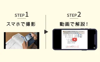 いつでも質問サービス