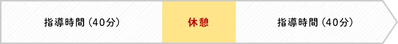 指導時間40分が2回と、間に休憩が1回