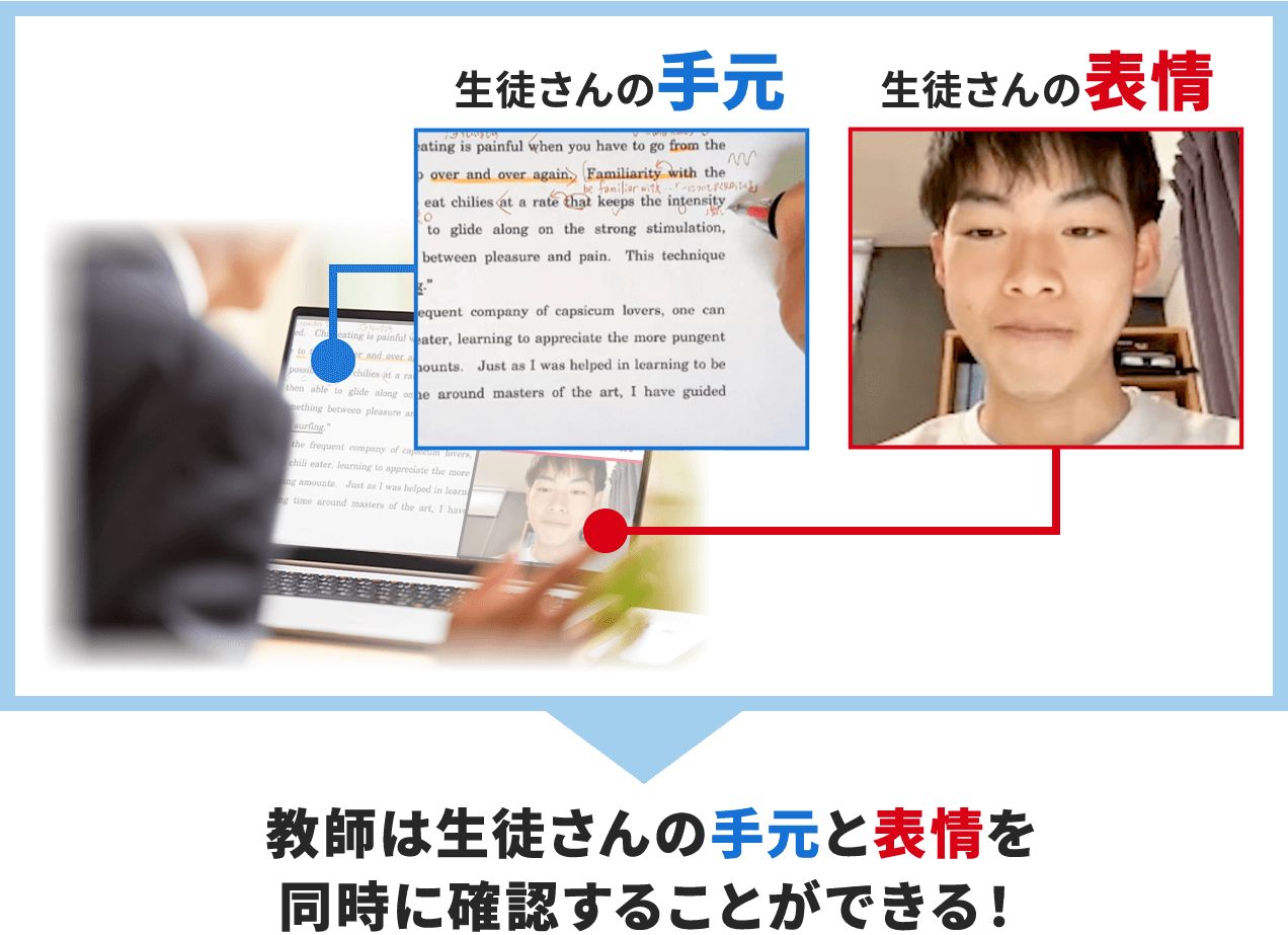 教師は生徒さんの手元を表情を確認します