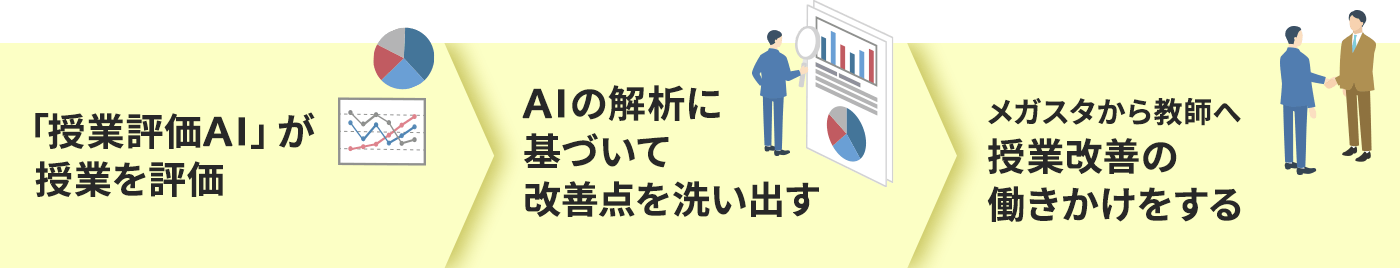 授業評価AIが授業改善を行う3ステップ