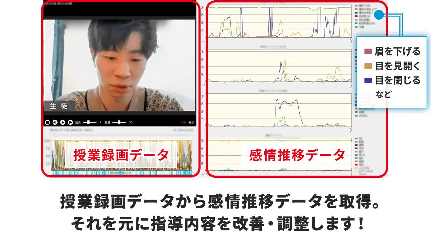 AIが授業中の生徒さんの表情を分析し、見つかった改善点をメガスタスタッフが提案します