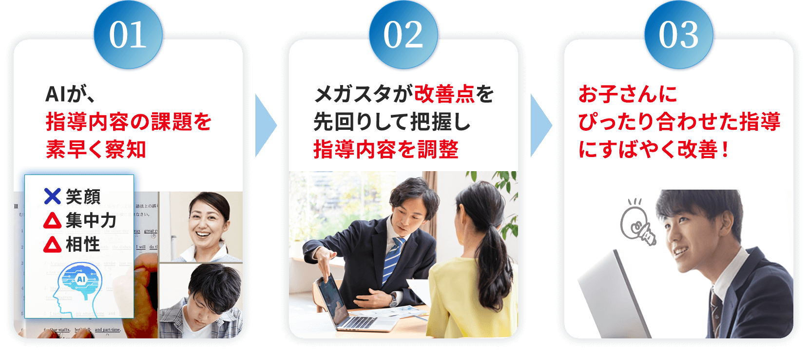 授業評価AIが授業改善を行う3ステップ