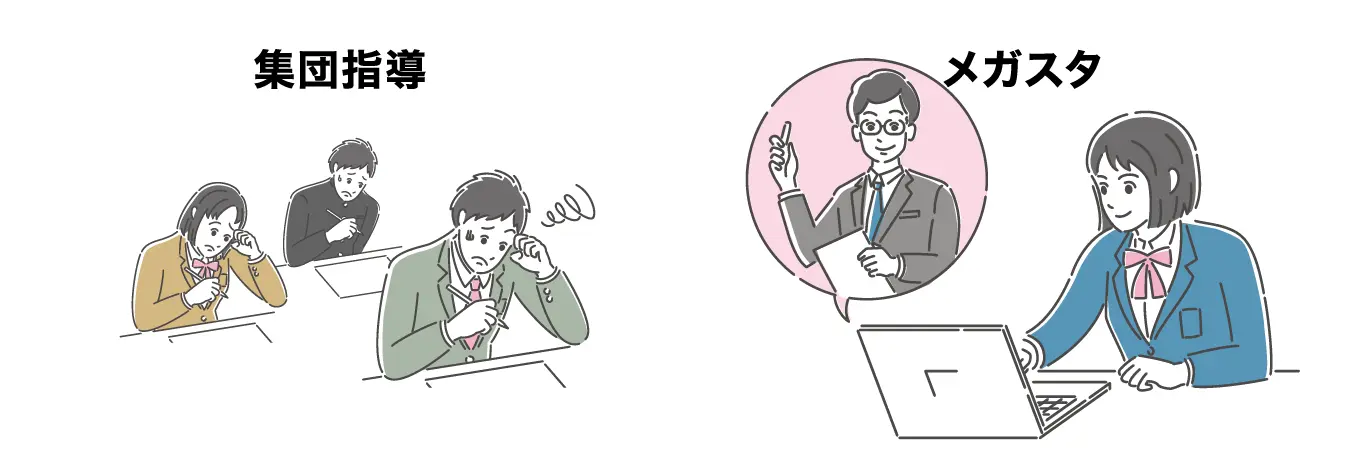 集団授業とは異なり、メガスタは1人1人のお子さんに合わせた授業をすることができます