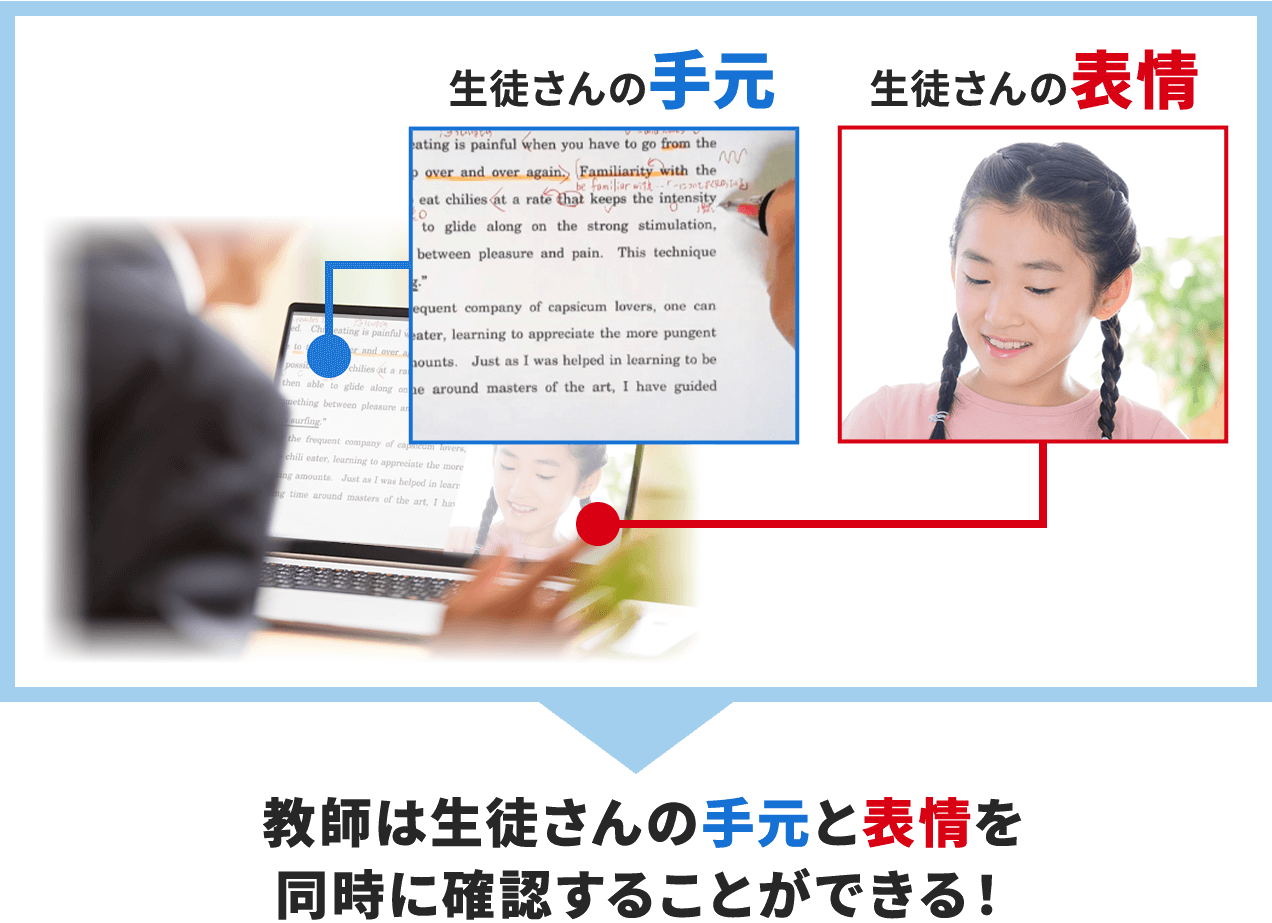 教師は生徒さんの手元を表情を確認します
